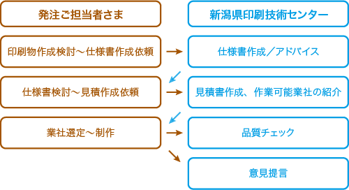 ご相談の流れ