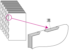 図：アジロとじ